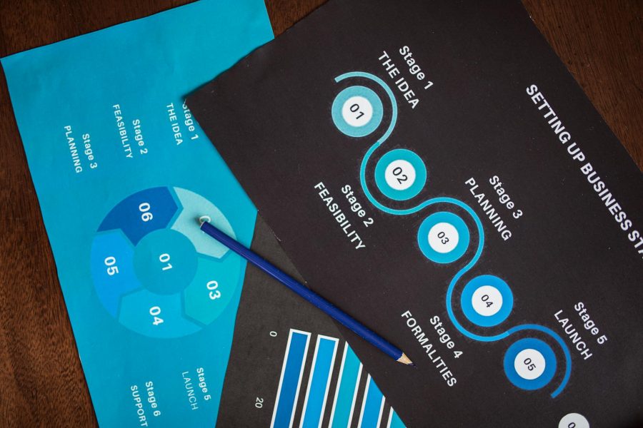 b2b market research methods